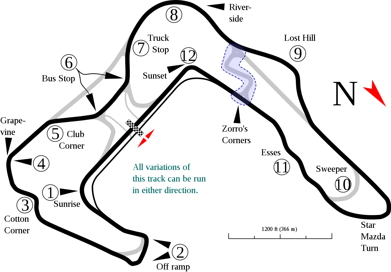 Buttonwillow Raceway